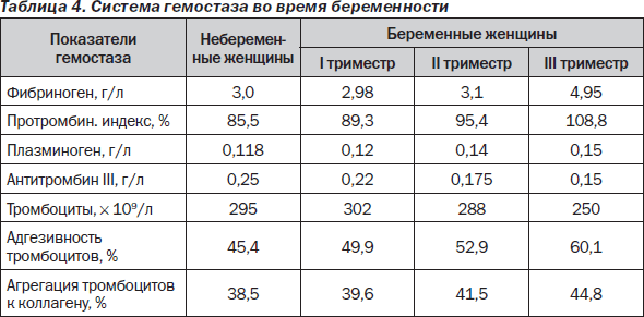 гормоны во время Б.png