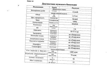 Пиоспермия и олигоастенотератозооспермия - вопрос от пациента медицинского центра ГУТА КЛИНИК