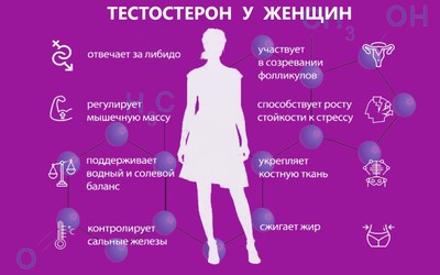 Каковы симптомы низкого тестостерона и как его лечить?